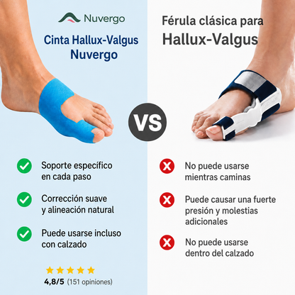 Cinta correctora para hallux valgus Nuvergo™