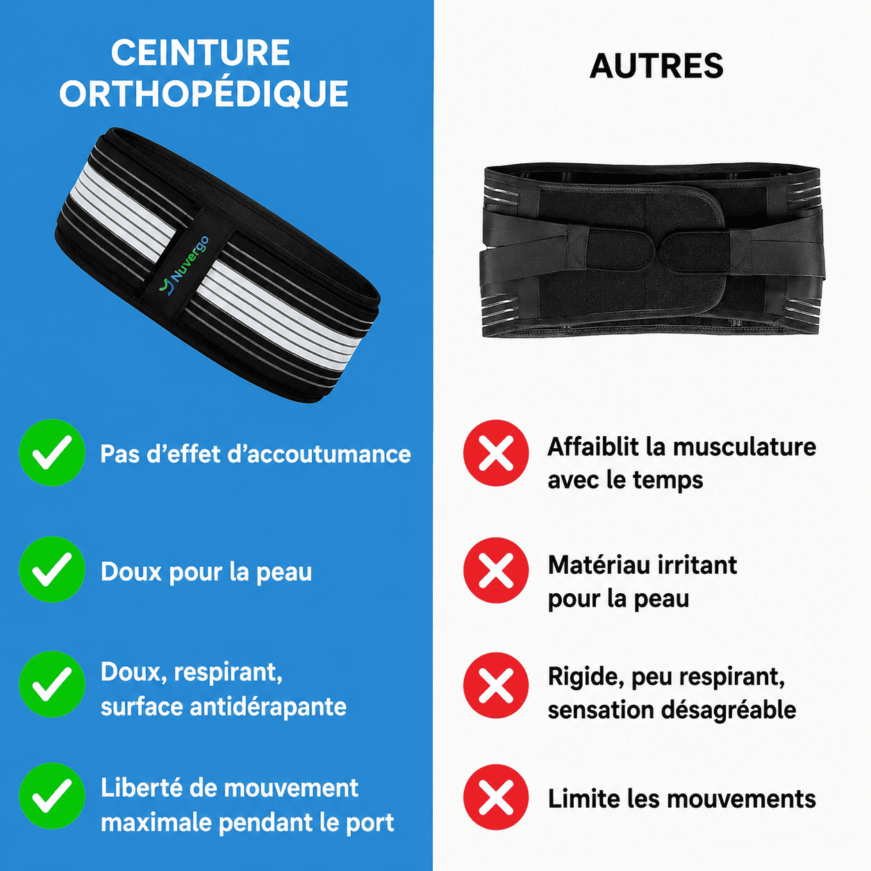 Ceinture Orthopédique de soutien sacro-iliaque
